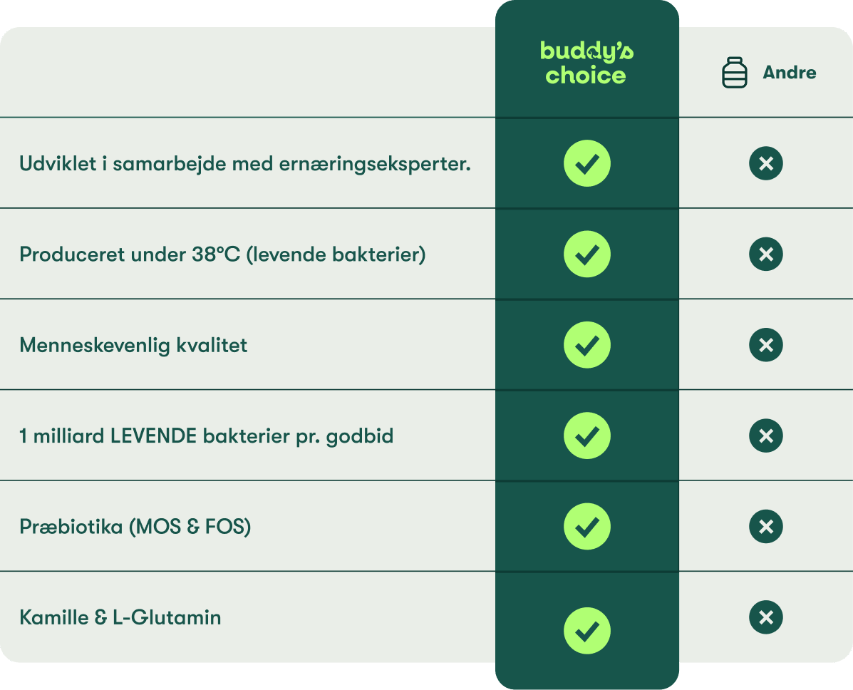 Buddy's Choice sammenligning: flueben for ernæringseksperter,
