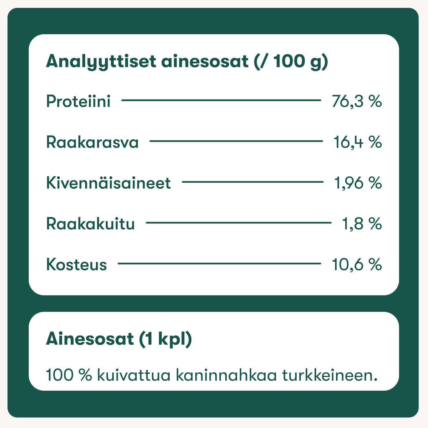 Kaninnahkaherkku koirille