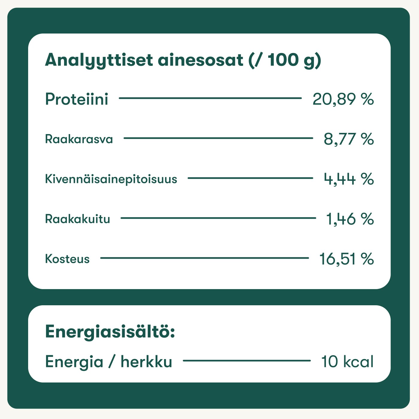 Päivittäinen
